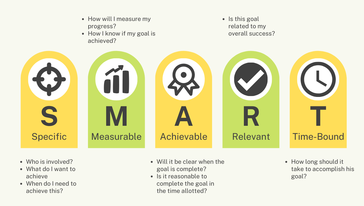 Create SMART goals for your business