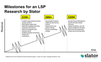 Slide from LSP Operational Growth Management Training